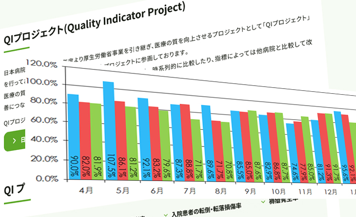 医療の質の評価へのリンクボタン