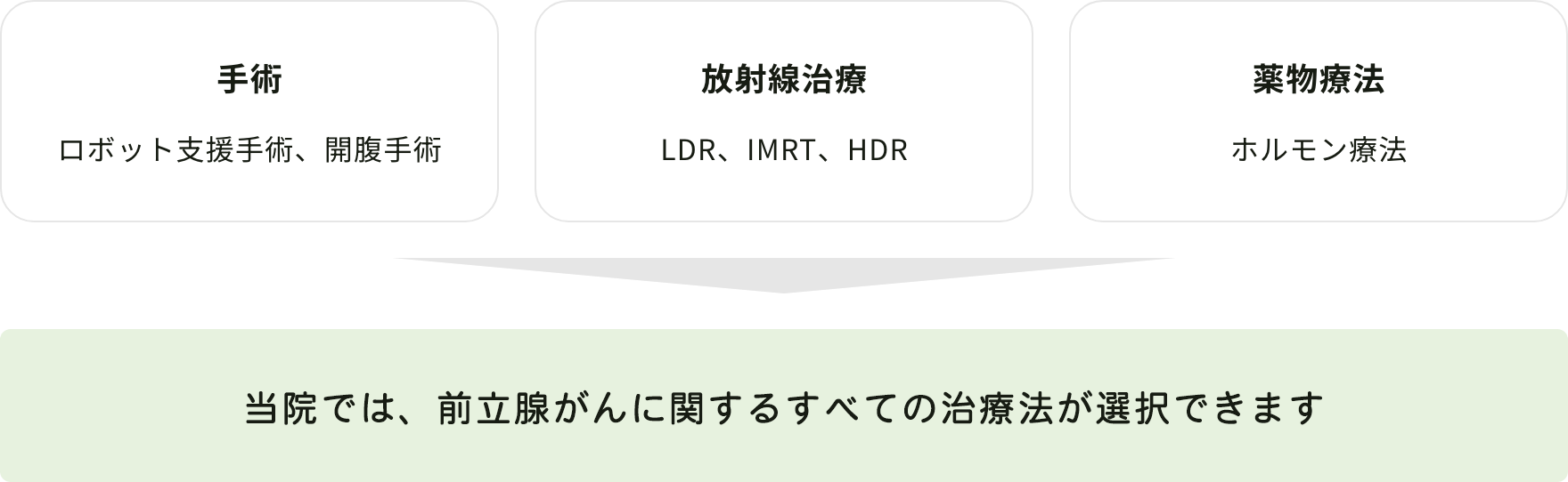 前立腺がんの治療法