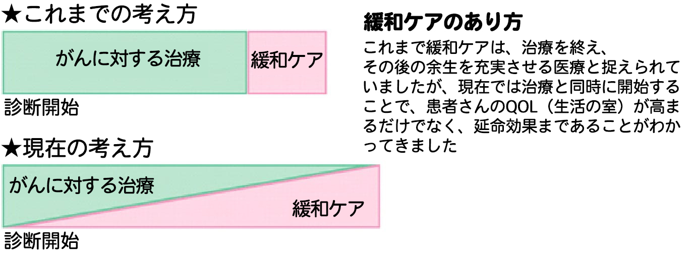 緩和ケアのイメージ