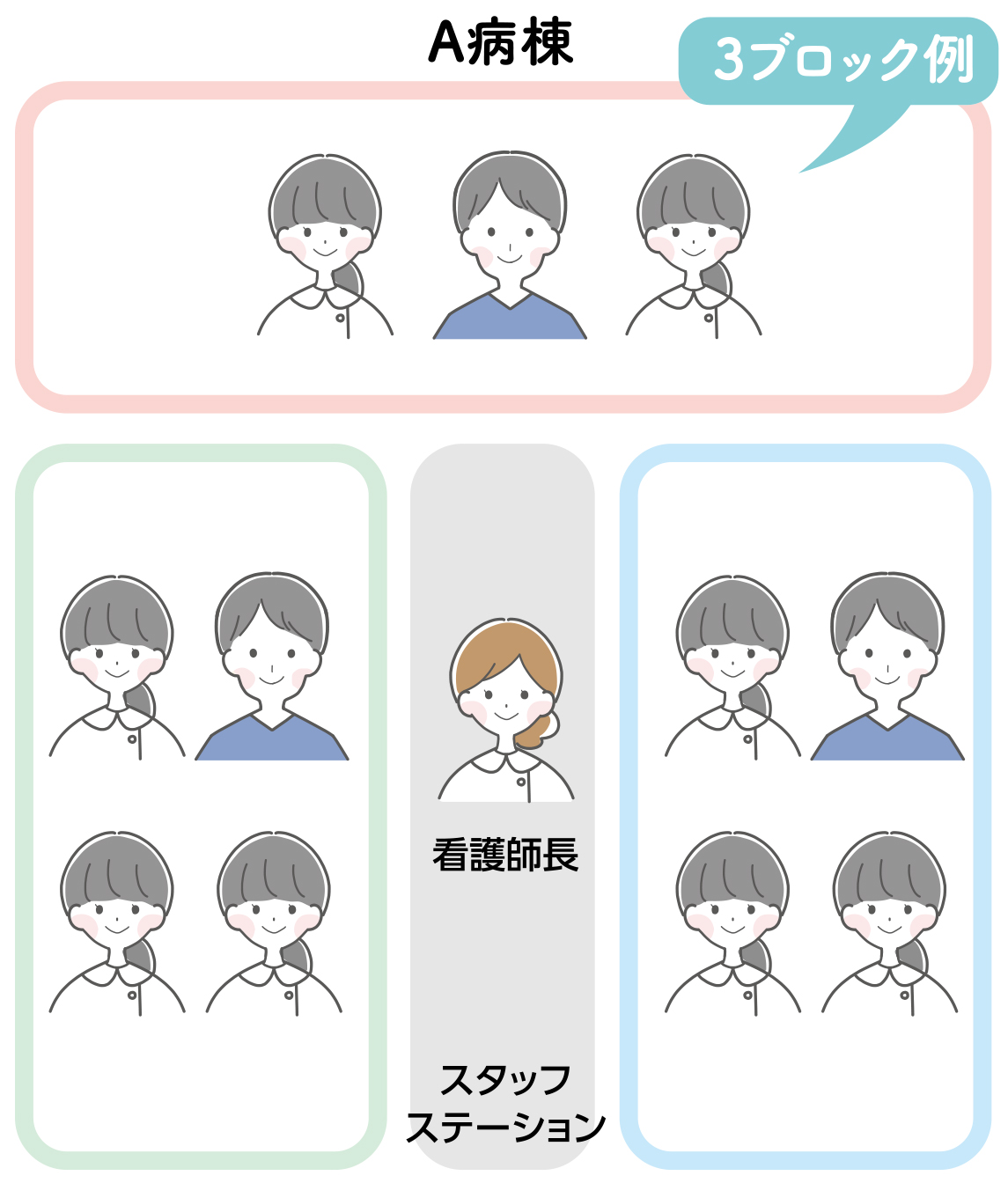 セル看護方式イメージ