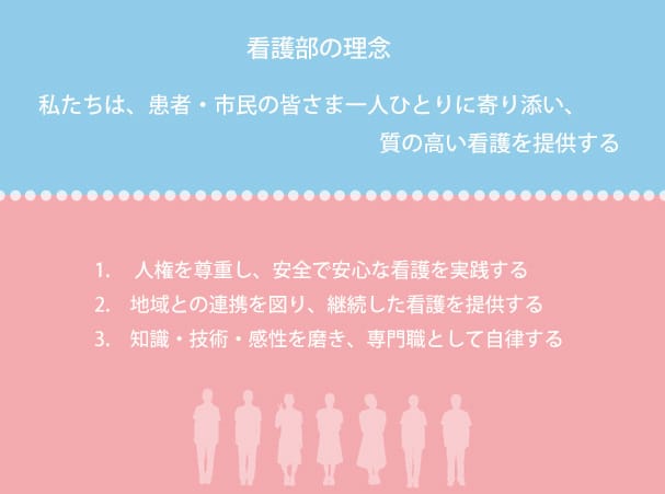 看護部の理念
