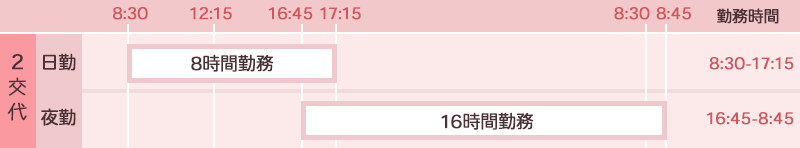 2交代制イメージ