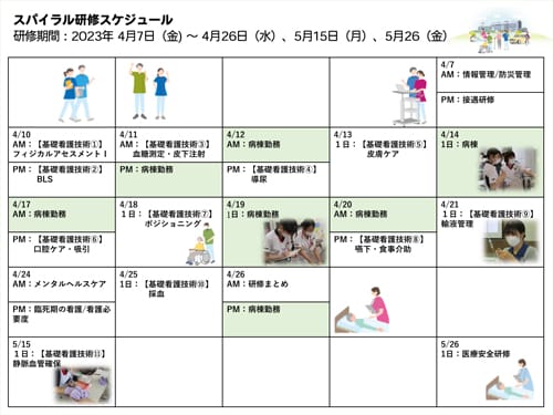 スパイラル研修の図