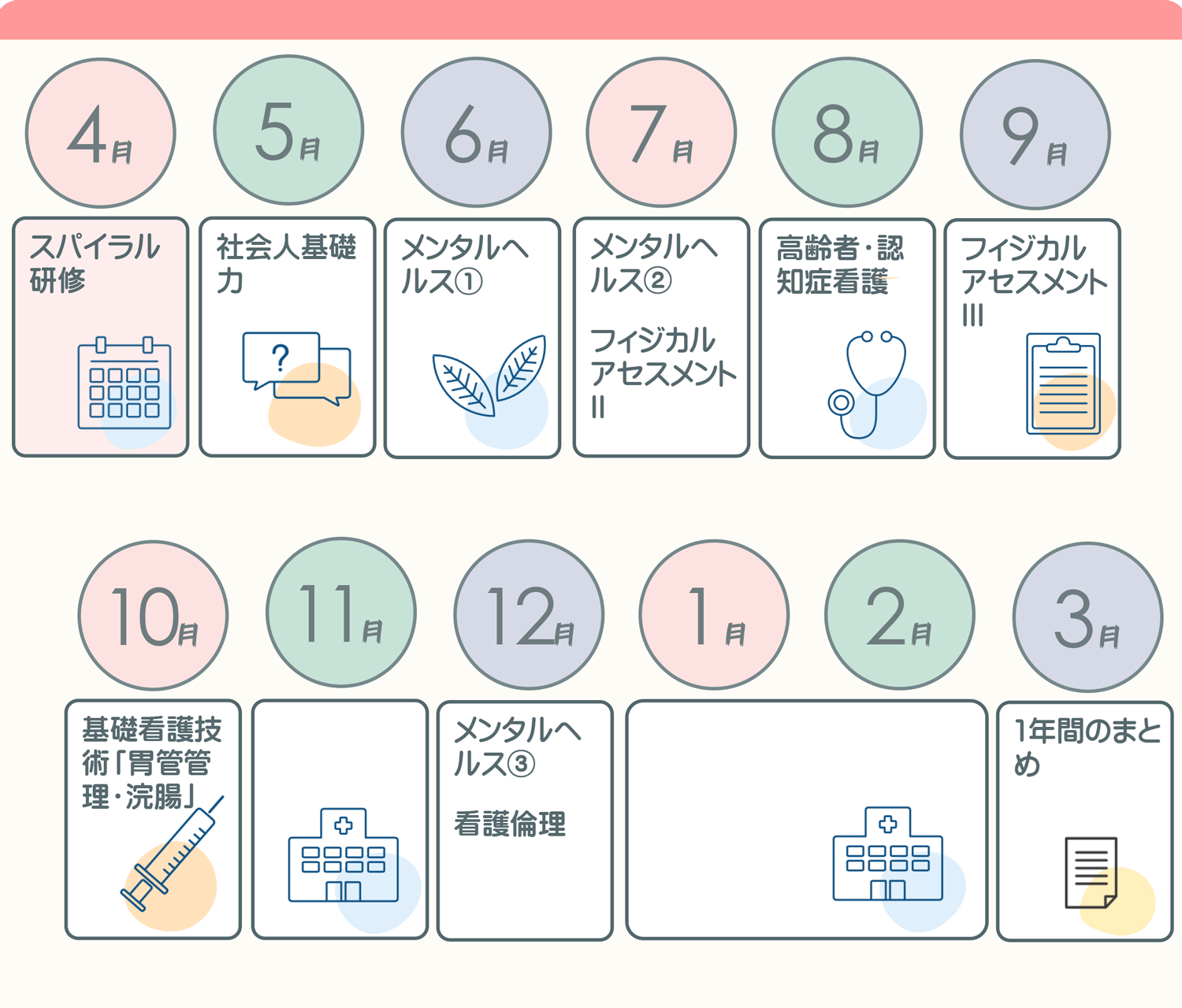 新人看護師スパイラル研修スケジュール表