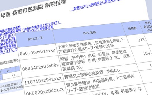 DPCデータに基づく『病院情報の公表』令和5年度分を公開しました